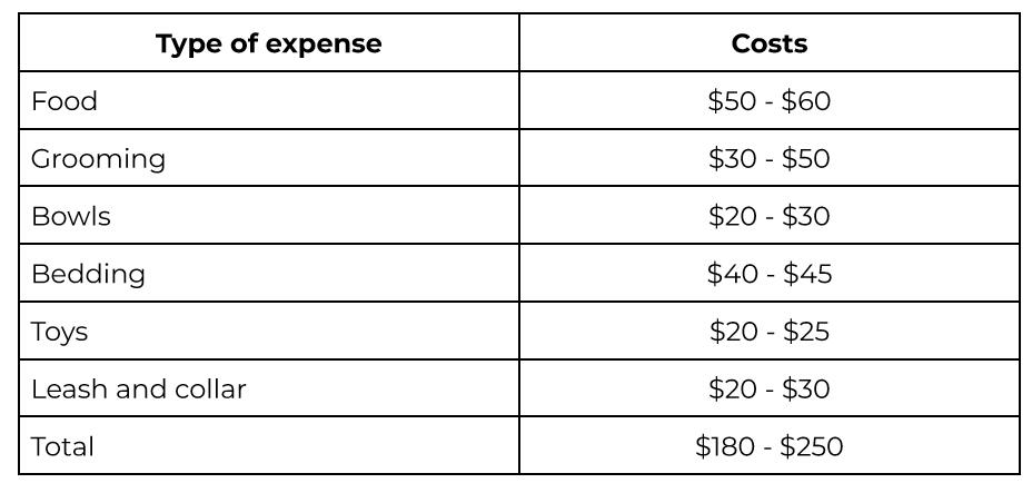expenses of adopting a Bully